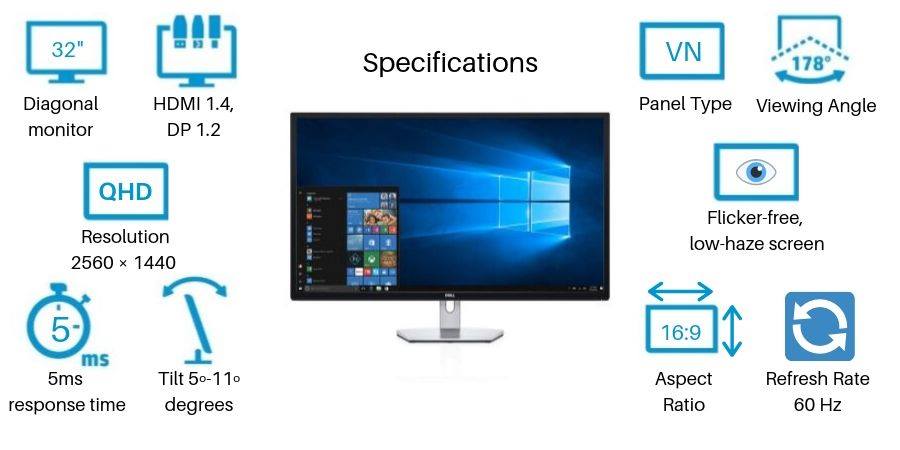 DELL S3219D monitor specifications infographic