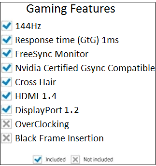 List of Gaming Features included and Missing in the monitor