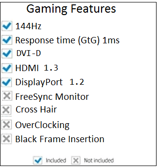 List of Gaming Features included and Missing in the monitor
