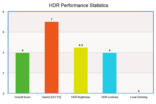 lg 27gl83a-b HDR Performance Statistics