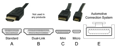 Which cable interfaces can be used for HDR?