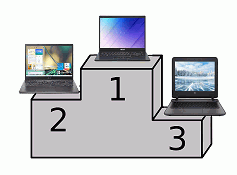 HOW ARE LAPTOPS TESTED?