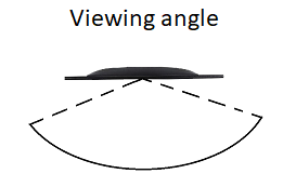 What are Viewing Angles?